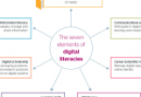 Digital Literacy And AI